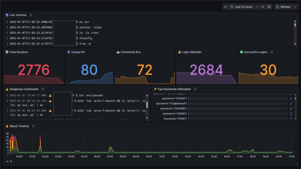 Dashboard de HoneyAI mostrando actividad en tiempo real