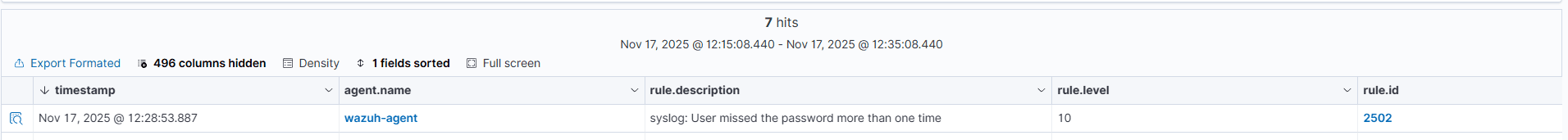 Alertas SSH nivel 10